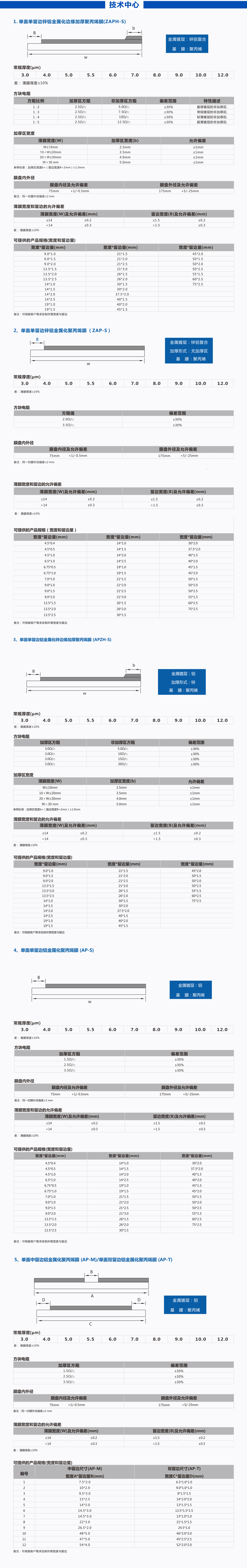 WPWD單級減速機